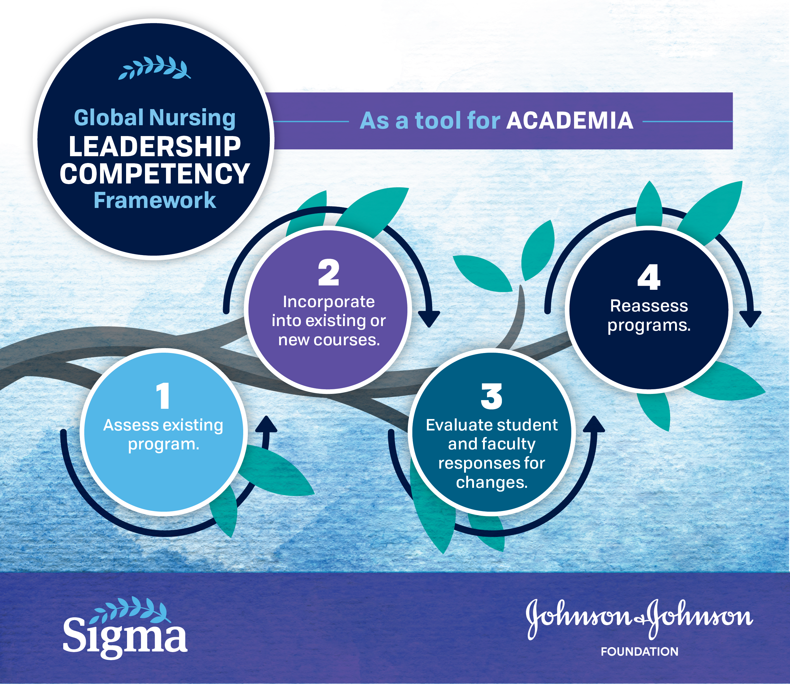 Framework_infographic_Academia