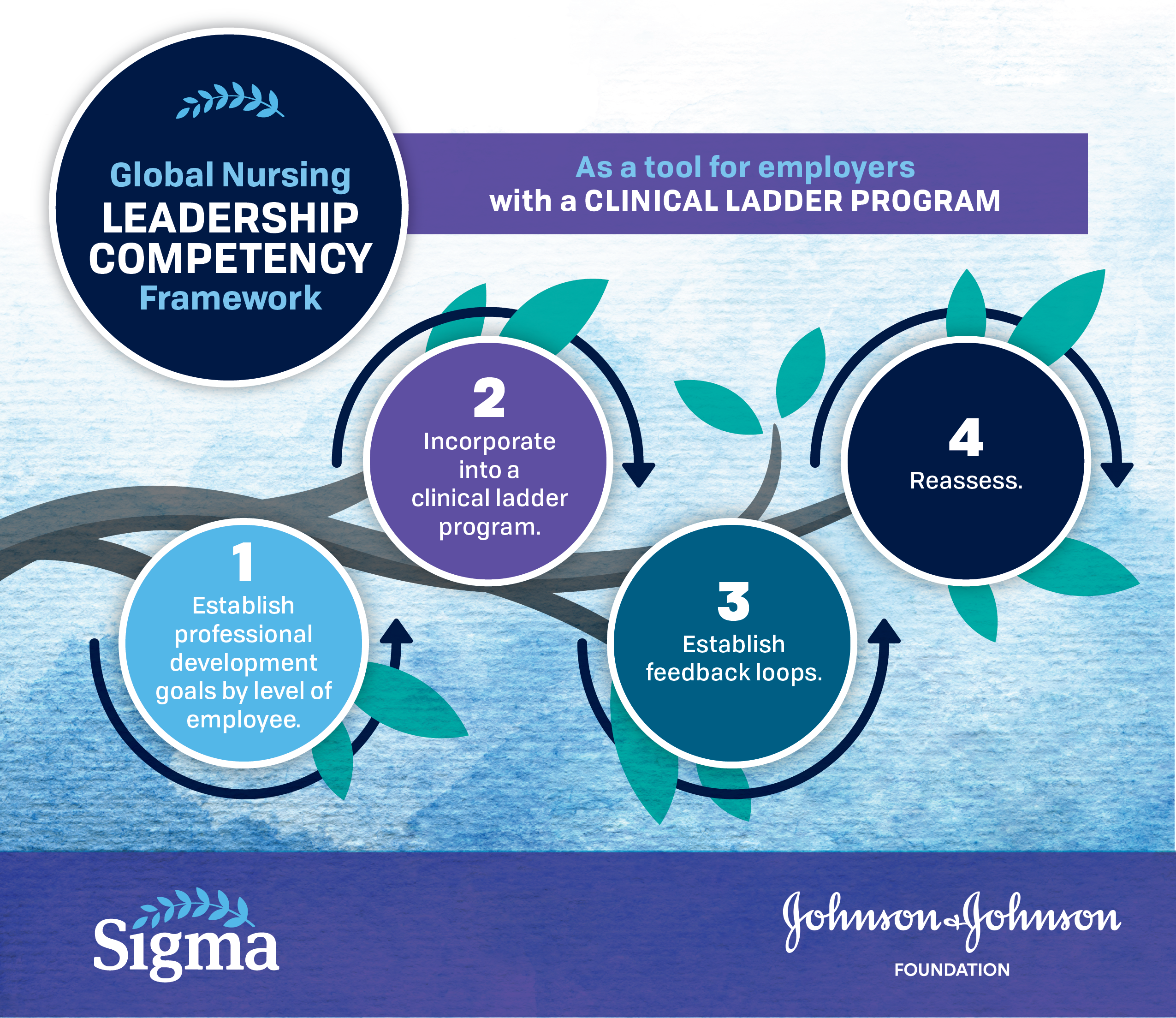 Framework_infographic_ClinicalLadder_FINAL