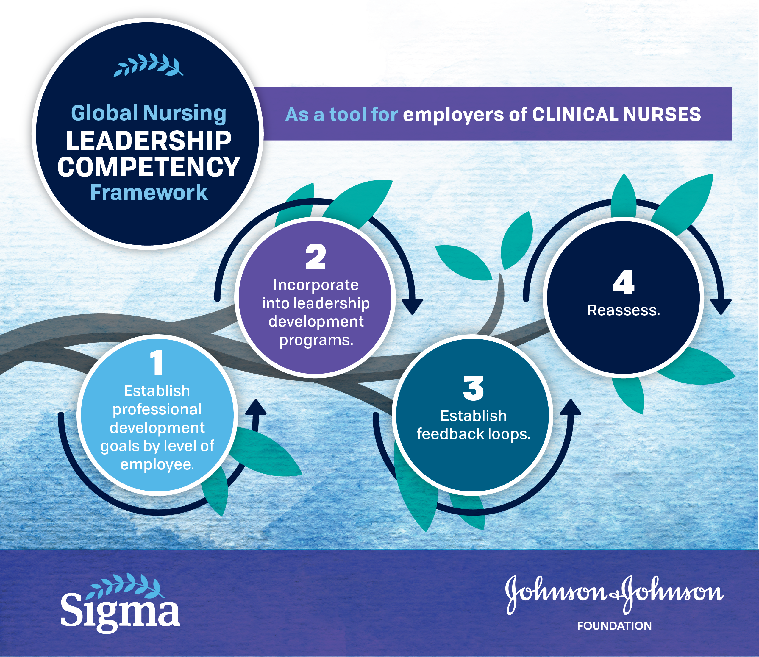 Framework_infographic_ClinicalNurses_FINAL